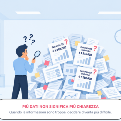 Wordpress - Pillola 12 - Più dati non significa più chiarezza